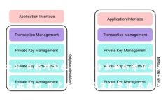 TP钱包（TP Wallet）是一个提供加密货币存储、转账
