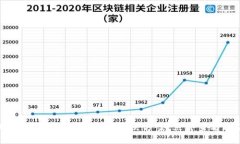 ### TP钱包转不了币的原因及解决方案：立即查看