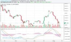 要查询TP钱包的授权信息，您可以按照以下步骤进