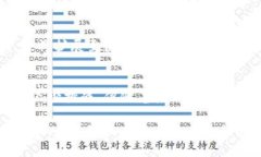 区块链是一种分布式账本技术，最初因比特币而