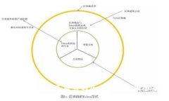 2025必看：全国已成立的区块链产业园全景介绍