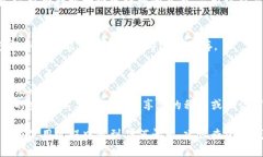 为了查询TP钱包的币种交易，您可以遵循以下步骤