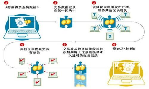 tP钱包如何购买Pi币：完整指南

在数字货币的世界中，Pi币无疑是一个新兴的明星。它凭借其独特的挖矿机制和社区驱动的发展方式，吸引了大量用户的关注。然而，许多新手在购买Pi币时可能会感到迷惑，尤其是关于如何在tP钱包中进行购买。那么，今天就让我们一起来了解一下如何在tP钱包中购买Pi币的详细步骤和注意事项。

什么是tP钱包？

在进入购买步骤之前，我们首先需要了解什么是tP钱包。tP钱包是一款支持多种数字货币的去中心化钱包，用户可以通过它安全地存储和管理各种数字资产。tP钱包不仅用户体验友好，同时还提供多种功能，如交易记录、资产管理等，非常适合入门级用户。

为什么选择在tP钱包中购买Pi币？

选择在tP钱包中购买Pi币的原因主要有以下几点：

ul
    listrong安全性高：/strongtP钱包采用先进的加密技术，确保用户的私钥安全，从而有效保护用户资产。/li
    listrong用户友好：/strong钱包界面简洁直观，用户即使是初次接触数字货币，也能迅速上手。/li
    listrong多币种支持：/strong除了Pi币外，tP钱包还支持其他主流数字货币，这为用户提供了更大的便捷性。/li
/ul

如何在tP钱包中购买Pi币？

下面我们将详细介绍如何在tP钱包中购买Pi币的步骤：

h4步骤一：下载并安装tP钱包/h4
首先，你需要在你的手机应用商店中搜索“tP钱包”，然后下载并安装它。安装完成后，打开应用并注册一个新账户。

h4步骤二：完成身份验证/h4
为了确保安全性，tP钱包通常需要用户完成身份验证。根据应用的要求提交必要的信息，例如身份证照片、手机号码等，以提高账户安全性。

h4步骤三：充值法币或其他加密货币/h4
完成身份验证后，你需要向tP钱包中充值法币（如人民币、美元等）或其他加密货币。你可以通过银行转账、第三方支付平台等方式将资金充值到你的tP钱包中。

h4步骤四：查找Pi币交易对/h4
充值完成后，点击钱包中的“交易”或“市场”选项，查找Pi币及对应的交易对（例如USDT/PI或BTC/PI）。

h4步骤五：下单购买Pi币/h4
找到Pi币交易对后，输入你希望购买的Pi币数量，并确认交易。根据市场情况，可以选择限价单或市价单进行交易。随后，点击“确认购买”即可完成交易。

购买Pi币后的注意事项

成功购买Pi币后，你需要注意以下几点：

ul
    listrong定期查看市场动态：/strong数字货币市场波动性极大，了解市场动态可以帮助你作出明智的投资决策。/li
    listrong安全存储：/strong尽量将Pi币转入到安全的钱包中，不建议长期存放在交易所或交易钱包中。/li
    listrong保持账户安全：/strong定期更改账户密码，启用二次验证，以提高安全性。/li
/ul

在购买过程中可能遇到的问题及解决方案

在购买Pi币的过程中，用户可能会遇到一些常见问题，例如：

h4问题一：如何解决充值失败？/h4
充值失败可能与网络问题、支付方式不支持等因素有关。用户可以检查网络连接，或尝试更换支付方式重新充值。

h4问题二：钱包无法找到Pi币？/h4
如果在钱包中未能找到Pi币，请确保你已经在tP钱包中添加了Pi币的对应代币。有时候需要手动添加代币地址。

h4问题三：我该如何查看交易记录？/h4
在tP钱包中，用户可以通过“交易记录”功能查看与Pi币相关的所有交易历史记录，包括买入、卖出、转账等。

总结

总的来说，在tP钱包中购买Pi币并不复杂，只需按照上述步骤操作即可。然而，在这个过程中，用户需时刻保持警惕，确保账户的安全和资产的保护。此外，随着数字货币行业的不断发展，投资者也应不断学习相关知识，增强自身的投资决策能力。希望以上内容能够帮助到正在寻找购买Pi币途径的你！

tP钱包,购买Pi币,数字货币,安全性/guanjianci