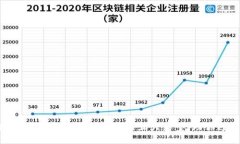 2025必看：揭秘区块链拉盘套路的五大类型，助你