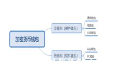 2025必看：靠谱区块链项目赚钱指南，立即掌握最