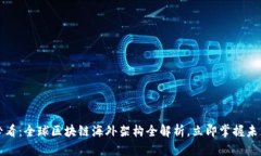 2025必看：全球区块链海外架构全解析，立即掌握