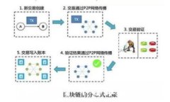  приходит div    2025必看：个人区块链推广平台