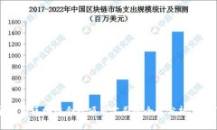 2025必看：当前区块链合规项目公司的全景分析，