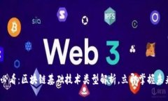 2025必看：区块链基础技术类型解析，立即掌握未