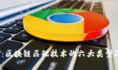 2025必看：区块链匹配技术的六大类型及应用分析