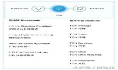   区块链证明技术的特点：2025必看解读 /  guanji