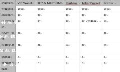   区块链预付款融资方式大揭秘：2025必看趋势与