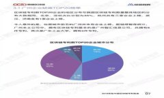 2025必看：全面解析区块链的五大类型，立即掌握