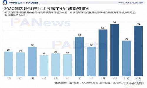 2025必看：加拿大区块链问题全面剖析，立即了解行业挑战与机遇