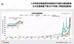 2025必看：区块链技术在部队的应用现状及未来展