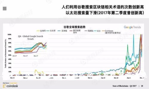 2025必看：区块链技术在部队的应用现状及未来展望
