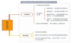 区块链密码特点剖析：2025必看资讯，助你理解未