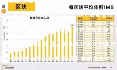 区块链的奥秘包括多个方面，涵盖了技术、应用