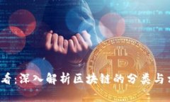 2025必看：深入解析区块链的分类与相互关系