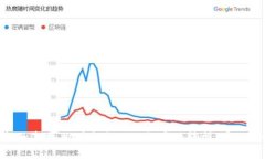   2025必看：区块链存储的风口与未来趋势/   gua