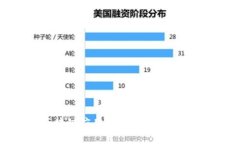 2025必看！区块链应用案例详解，立即了解未来趋