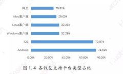 2025必看：最新区块链投资平台全解析，立即打开
