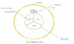 在当今的区块链和加密货币领域，美国诞生了许