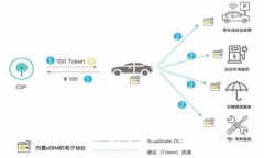 2025必看：区块链将如何重塑未来？