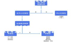 未来5G区块链的商机：2025必看5G, 区块链, 商机,