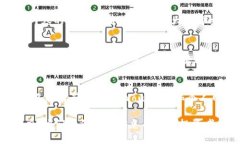 海外区块链博主的公司和团队相对较多，他们在
