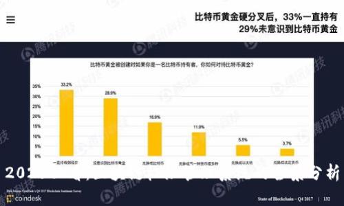 2025必看：区块链权限管理系统的全景分析