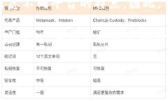 区块链交易平台是一种允许用户在区块链上交易
