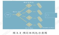 2025必看：区块链云计算投资基金推荐！立即行动