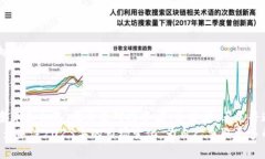   2023年必看：盘点当前最具潜力的区块链互联网
