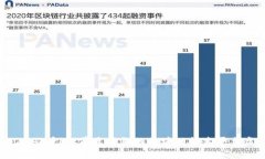 2025必看！当前最成熟的区块链技术平台盘点