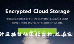 2025必看：深入探讨区块链的逻辑架构，现在就了