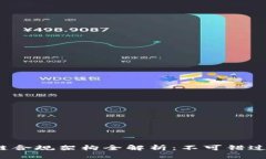 2023年区块链合规架构全解析：不可错过的趋势与