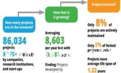 2025必看：解除区块链造假烦恼的顶尖软件推荐