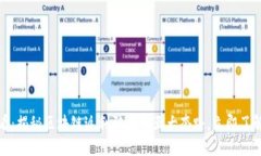: 2025必看：揭秘区块链返利骗局的五大套路，立