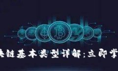 2025必看的区块链基本类型详解：立即掌握未来发
