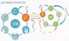 2025必看：区块链贸易企业的崛起与未来发展