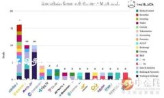 清理TP钱包（Trust Wallet）在浏览器中的缓存，可以
