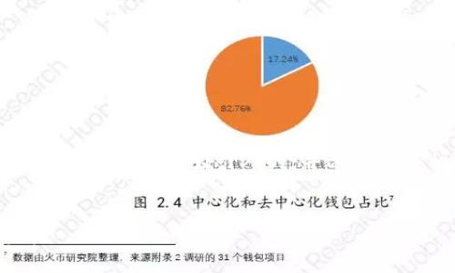 在撰写关于“区块链开发培训机构”的内容之前，我们可以设定一个吸引人的，并选择一些相关的关键词。基于你的请求，以下是一个及关键词：


2025必看：现在就选择最优质的区块链开发培训机构