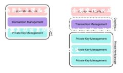将FIL币存入TP钱包的过程其实相对简单。以下是详