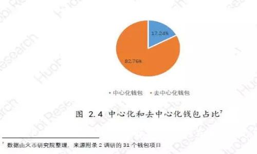 2025必看：TokenPocket提错通道解决方案，立即修复你的资金问题