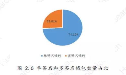 TP钱包（TokenPocket）是一款多功能的数字资产钱包，支持多种加密货币的存储和管理，包括以太坊、比特币等。那么，TP钱包里是否包含狗狗币（Dogecoin）呢？

狗狗币简介
狗狗币是一种基于网络的去中心化数字货币，起源于一个网络笑话，其标志是一只柴犬。狗狗币的设计初衷是为了提供一种比特币等其他加密货币更友好、易于使用的替代方案。它以低交易费用和快速确认时间受到用户的喜爱，近年来也逐渐成为流行的加密资产之一。

TP钱包的功能与特点
TP钱包不仅支持多种币种的存储，还具备去中心化交易（DEX）、资产管理等功能。用户可以在这个平台上安全地管理自己的加密资产。TP钱包支持的区块链包括以太坊、EOS、TRON等，这使得它成为众多加密货币用户的热门选择。

TP钱包是否支持狗狗币
根据TP钱包的官方信息，TP钱包支持狗狗币的存储和交易。因此，用户可以在TP钱包中安全地管理自己的狗狗币资产。通过TP钱包，用户不仅可以查看狗狗币的实时行情，还可以进行交易。因此，这是一个非常方便的选择。

如何在TP钱包中管理狗狗币
如果你想在TP钱包中管理狗狗币，首先需要进行以下步骤：
ol
    li
        strong下载和安装TP钱包/strong: 你可以在手机应用商店或TP钱包官方网站上找到TC钱包，并进行下载安装。
    /li
    li
        strong创建或导入钱包/strong: 如果你是第一次使用，可以选择创建一个新钱包；如果你已经有其他钱包，可以选择导入钱包。
    /li
    li
        strong添加狗狗币/strong: 进入钱包主界面，选择“添加币种”，然后在列表中查找狗狗币，点击添加。
    /li
    li
        strong进行交易/strong: 选择狗狗币后，可以进行转账或交易。只需输入目标地址和数量，确认后即可完成交易。
    /li
/ol

总结
总的来说，TP钱包是一个功能全面且用户友好的数字资产管理工具，支持狗狗币的存储与交易。对于想要购买或管理狗狗币的用户来说，TP钱包提供了便捷且安全的解决方案。