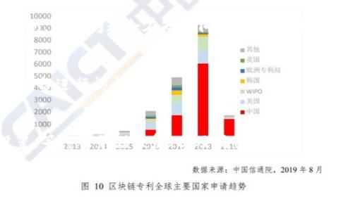 当您在使用TP钱包（TP Wallet）时，遇到薄饼（也称为“合约”或“dApp”）无法打开的问题，可能是由多种原因造成的。以下是一些可能的原因和解决方法：

1. 网络问题
一个常见的原因是网络连接不稳定。如果您的网络不可靠，TP钱包可能无法正常加载薄饼的内容。建议您检查当前的网络连接并尝试切换到更稳定的WiFi或者移动数据。

2. 钱包版本过旧
TP钱包的软件版本可能存在更新。如果您使用的是旧版本，某些功能可能无法正常工作。请前往应用商店查看是否有可用的更新，确保您的钱包始终保持在最新状态。

3. 智能合约问题
薄饼通常通过智能合约运行。如果目标薄饼的智能合约存在问题，如合约地址错误或合约未部署，您将无法打开它。在这样的情况下，您可以尝试联系薄饼的开发者或者查看官方社区是否有相关的公告。

4. 钱包设置问题
有时，TP钱包的设置和权限可能会导致无法打开某些薄饼。建议您检查设置，确保钱包已经授予必要的权限，或者尝试重新登录。

5. 服务器问题
薄饼自身的服务器可能出现了故障或维护，导致用户无法访问。这种情况下，您可以稍等一段时间再尝试访问，通常问题会在短时间内得到解决。

6. 设备兼容性
设备的操作系统或浏览器不兼容也会导致问题，确保您的设备符合TP钱包的运行要求，或者尝试更换其他设备进行访问。

解决方法总结
面对TP钱包薄饼无法打开的问题，建议您从检查网络连接、更新钱包版本、确认智能合约状态、检查钱包设置、等待服务器恢复、以及确保设备兼容性等多个方面入手。如果上述方法无法解决问题，您可以考虑联系TP钱包的客户服务，以获取进一步的帮助。

希望以上信息能帮助您解决在TP钱包中打开薄饼时遇到的问题。如果问题仍然存在，建议您寻求专业技术支持。