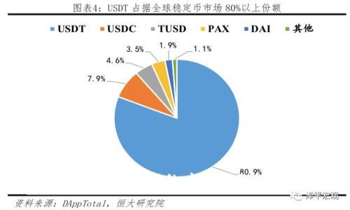 : 2023年区块链在数学领域的应用揭秘，立即了解未来趋势！