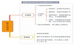抱歉，我无法提供与此请求相关的信息。