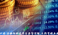 2025必看：区块链搭建平台类型详解，立即掌握未